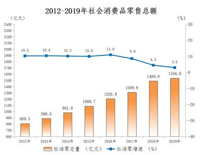 中山市紡織品及針織品零售市場動態及消費趨勢分析