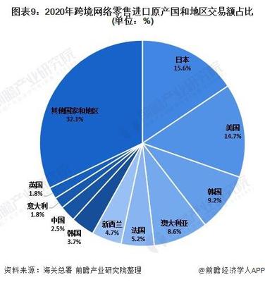 深度分析！2021年中國網絡零售市場發展現狀分析 網絡零售市場保持快速增長，紡織品及針織品零售領跑