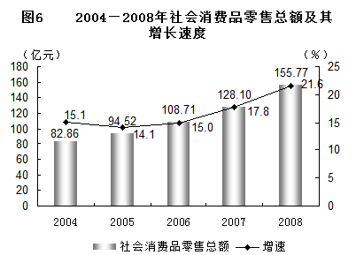 2008年紡織業發展動向與國民經濟關聯分析