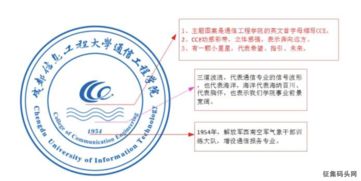 成信大通信工程學(xué)院?jiǎn)⒂萌翷OGO，彰顯通訊工程新時(shí)代風(fēng)采