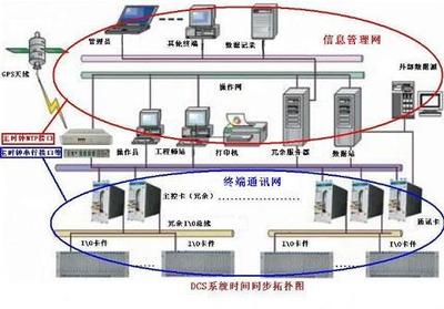 入網(wǎng)產(chǎn)品在通訊工程中的關(guān)鍵作用與發(fā)展前景