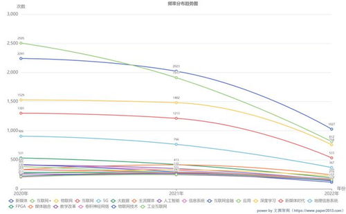 信息與通信工程學科熱點話題調查報告——聚焦通訊工程前沿發展與挑戰