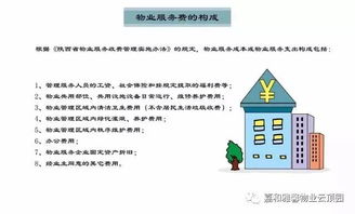 房管局發(fā)布最新漫畫 物業(yè)管理管什么？